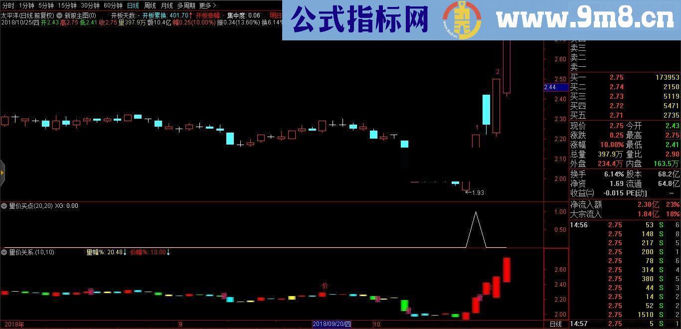 通达信量价关系指标副图贴图