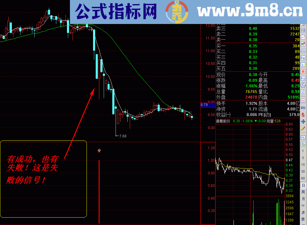 通达信阶段抄底(选股副图贴图)