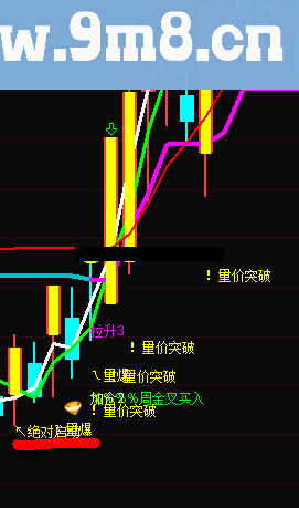 通达信珍藏指标 简单实用