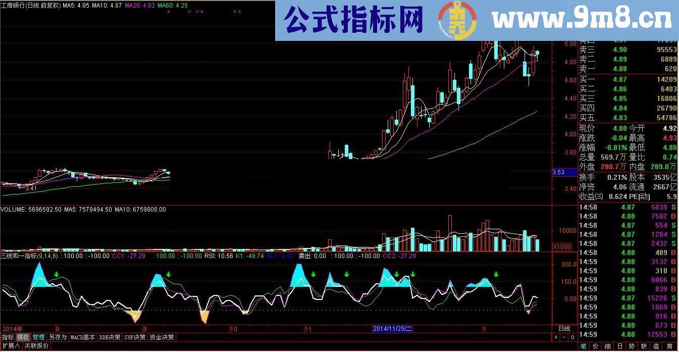 RSI-CCI-KD高成功率三线和一幅图指标 源码