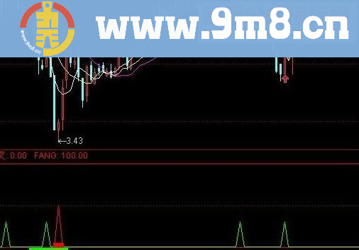 通达信短线出击源码副图