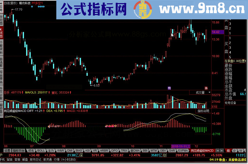 同花顺超级MACD源码副图