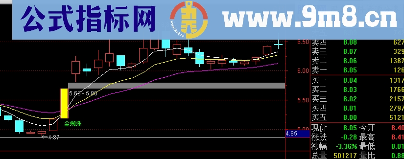 通达信金蜘蛛选股和主图指标