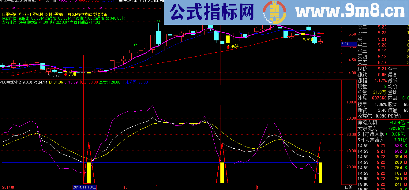 短线抄底 最简单的就是最好用的指标 无漂移