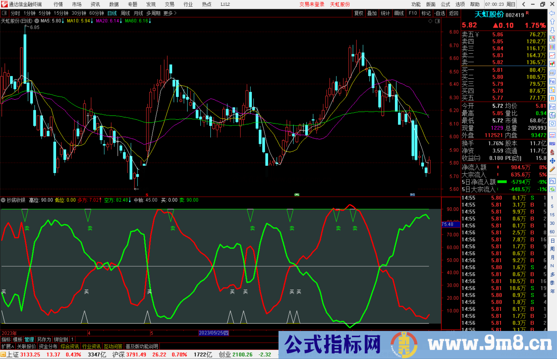 通达信抄底收银指标公式源码副图