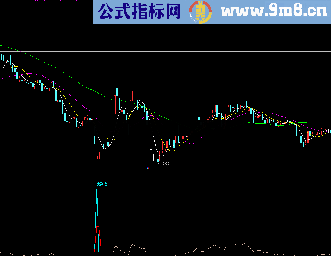 超跌反弹结合RSI公式