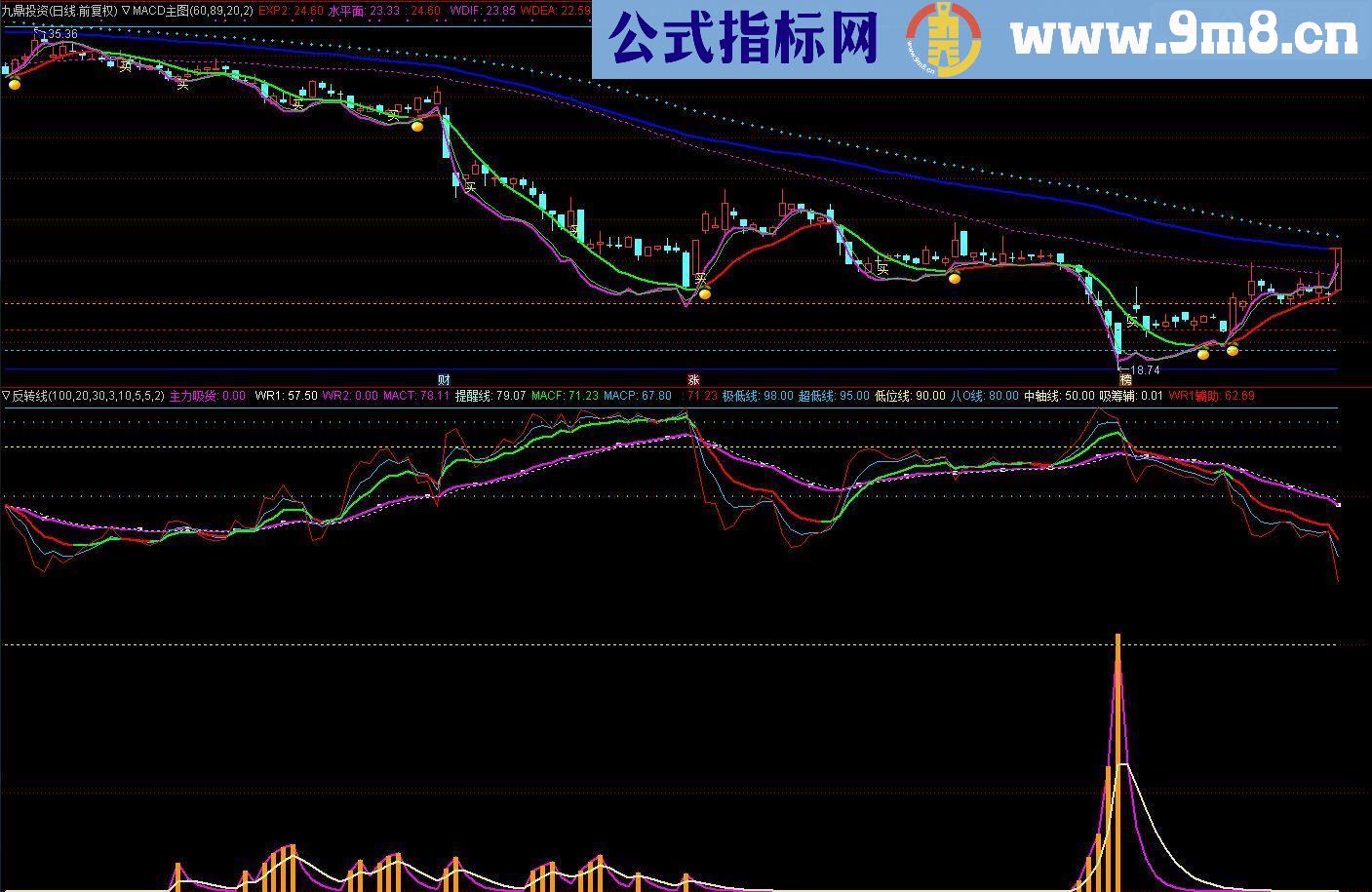 通达信 MACD主图源码指标公式