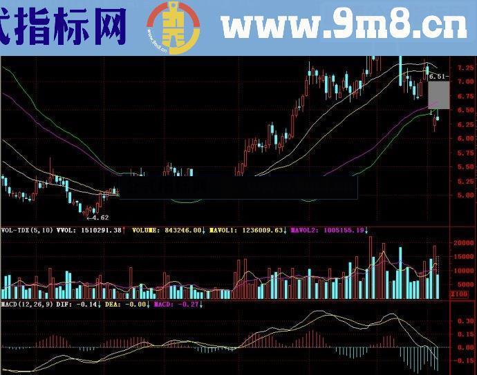 通达信多空虚实线主图源码