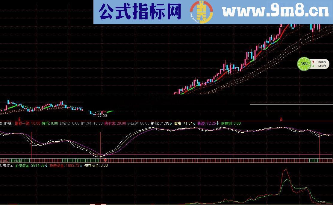 短线攻击资金抓牛指标