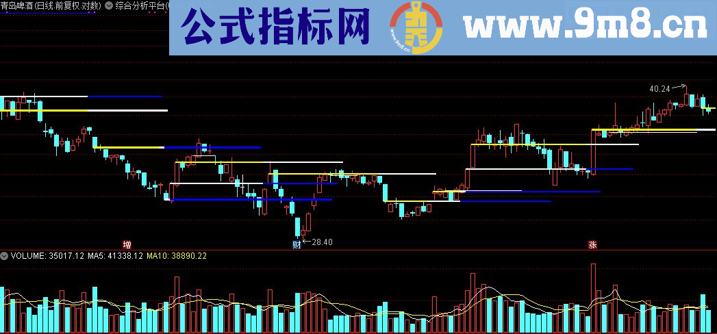 通达信综合分析平台主图指标公式