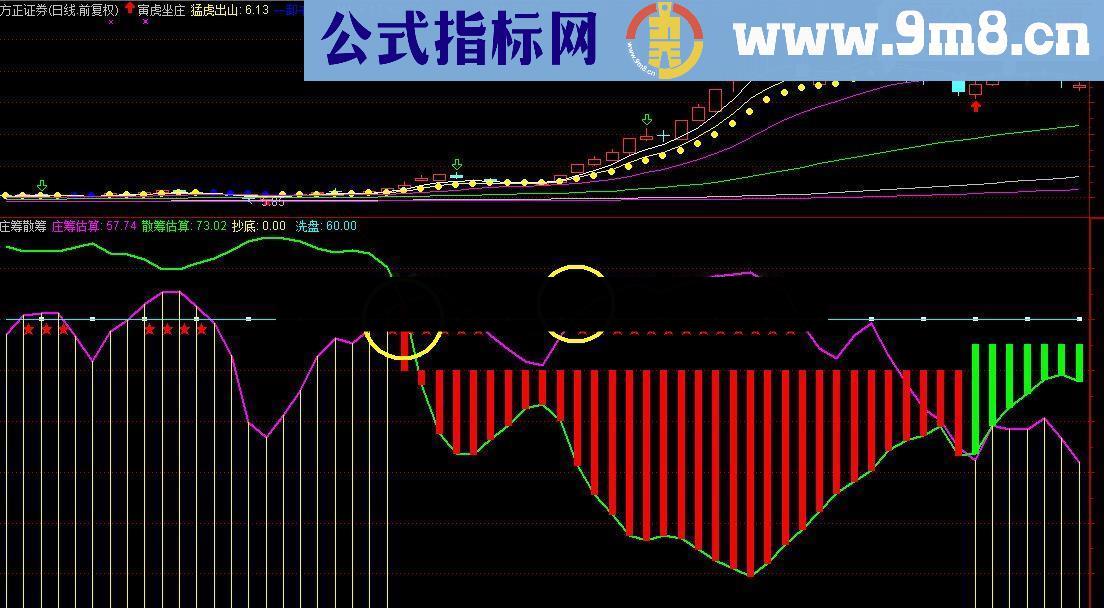 庄筹散筹 用好此指标 抓牛股 抓主升不用愁