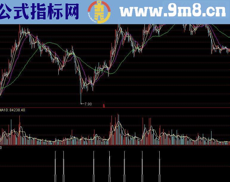 通达信耐心花儿开源码副图