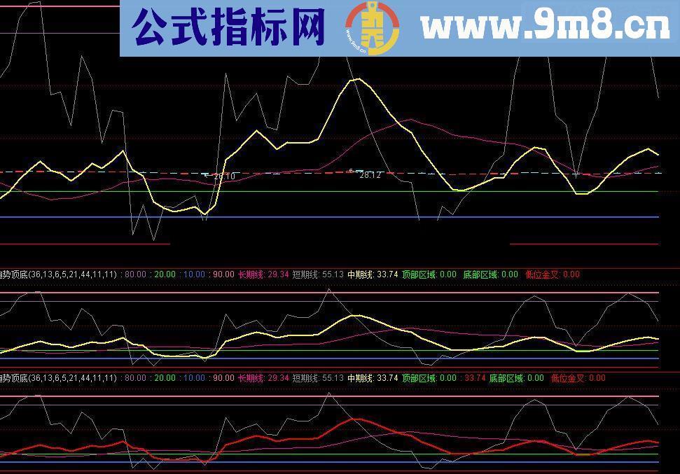 趋势顶底，低位金叉出现就买入，10天操作一次就足够，成功率极高