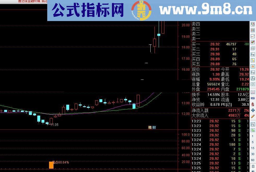 通达信牛股大爆炸源码副图/选股贴图