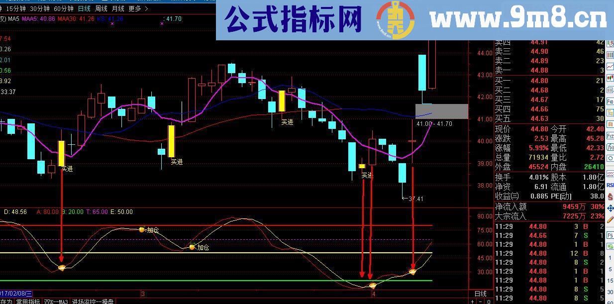 通达信本人常用指标之一金钻指标副图贴图