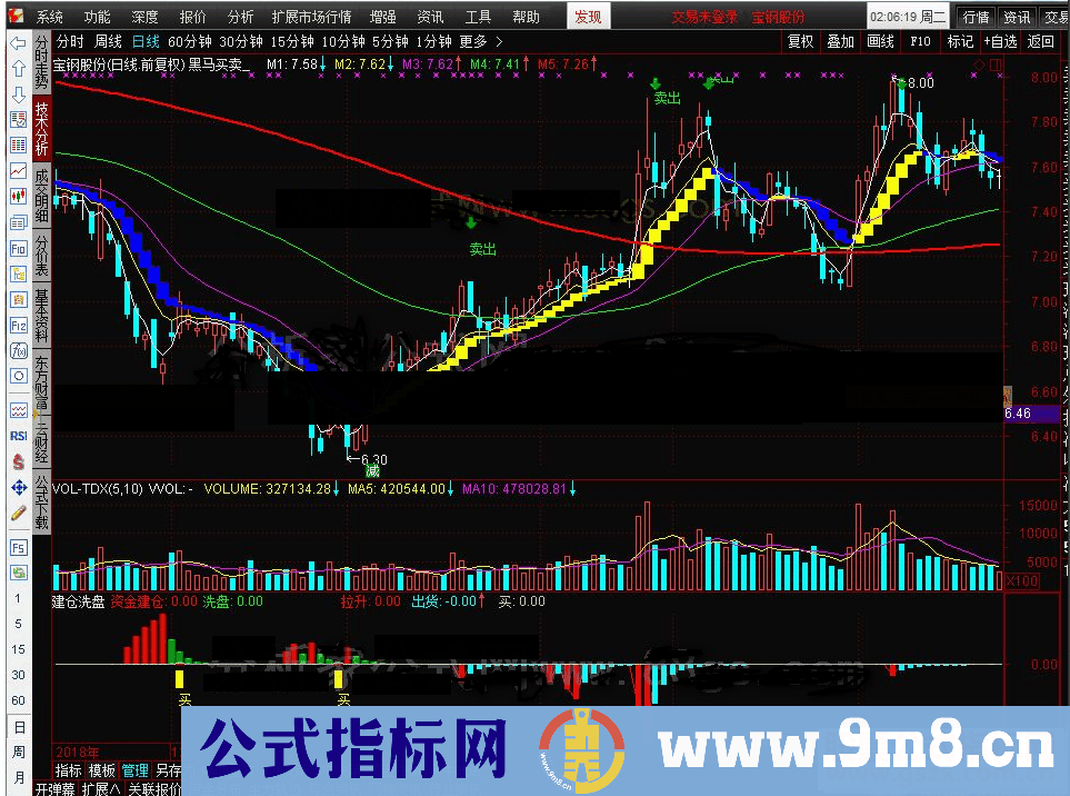 自编 建仓洗盘指标公式 副图 底部准确 拉升出货一目了然