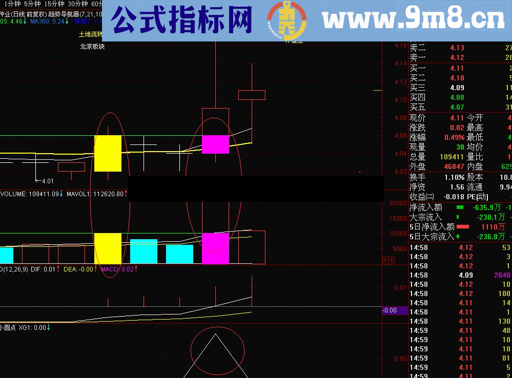 通达信量价突破（指标副图/选股贴图）