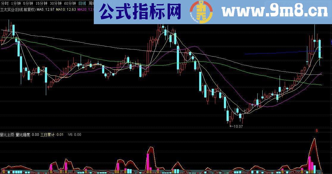 通达信量比源码副图贴图