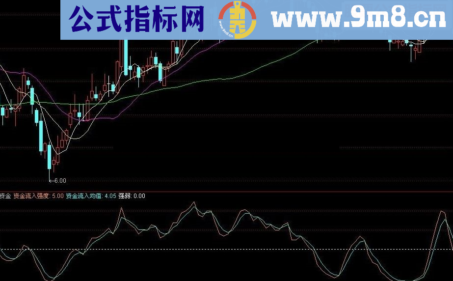 通达信个股资金流向指标公式