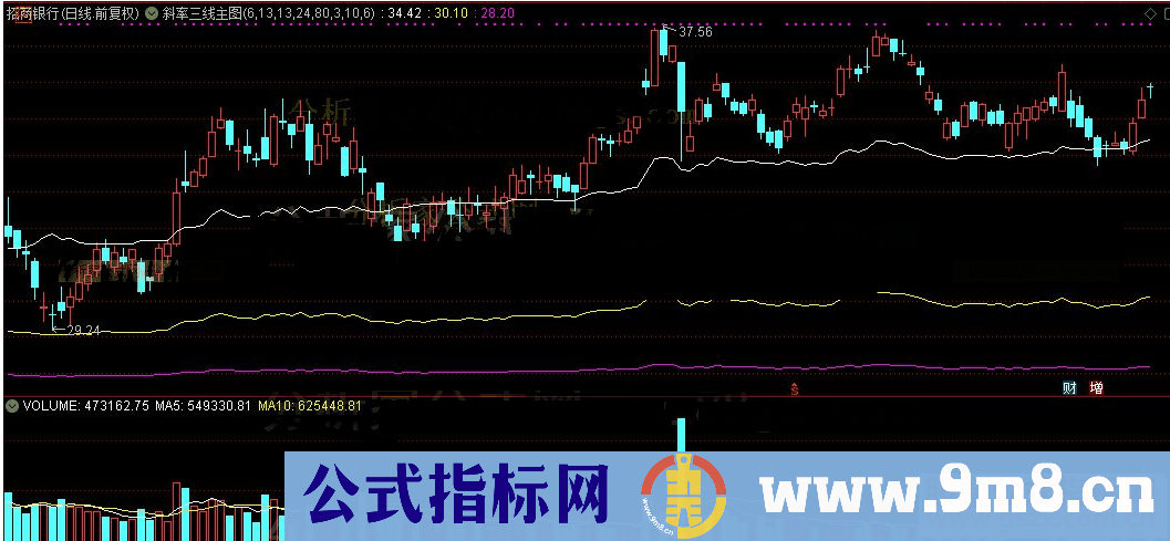 通达信斜率三线公式主图源码测试图