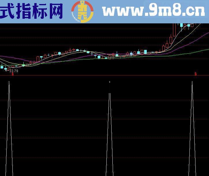 通达信独霸牛熊公式源码