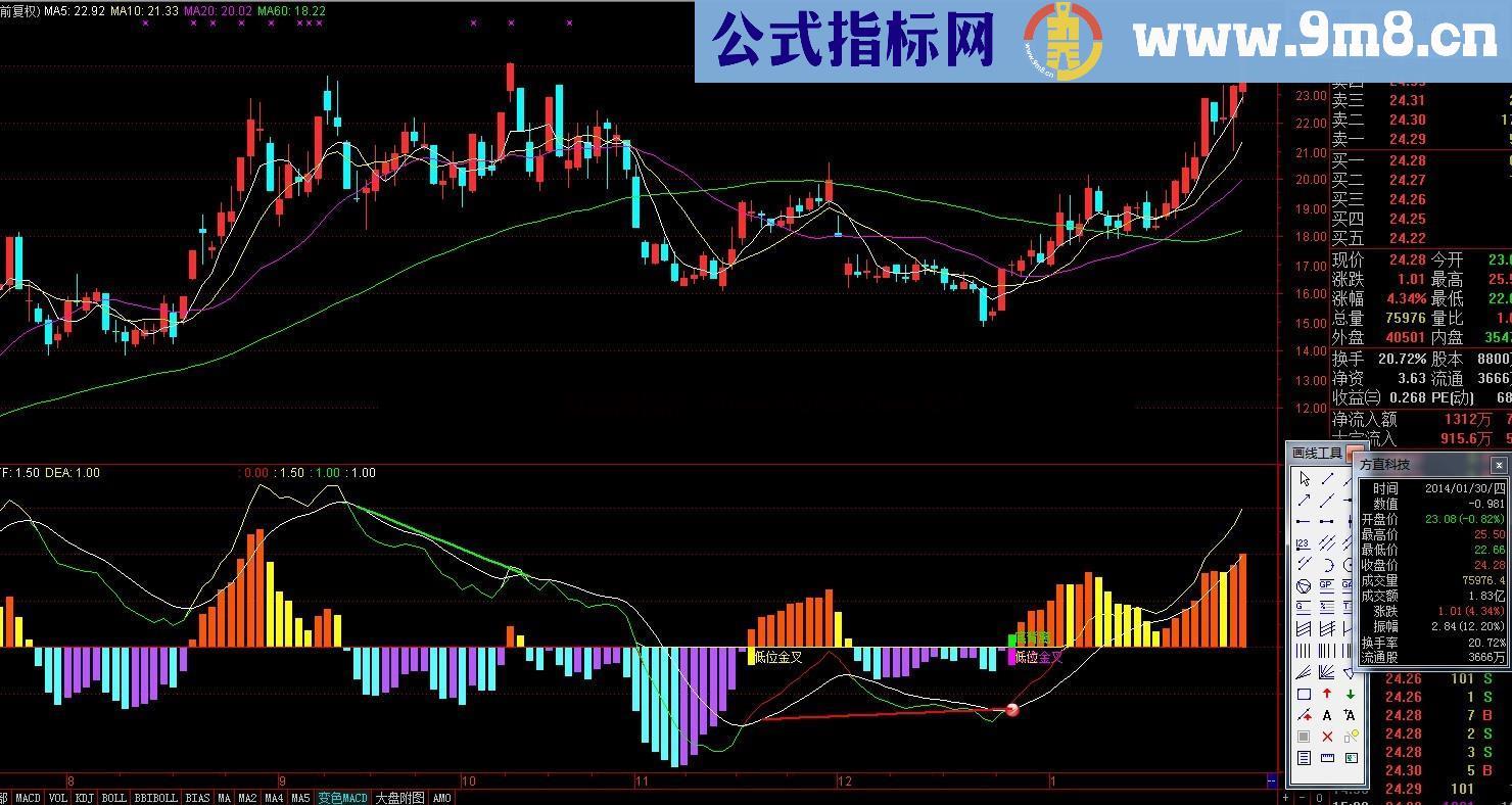 变色MACD指标 跑赢大盘的王者