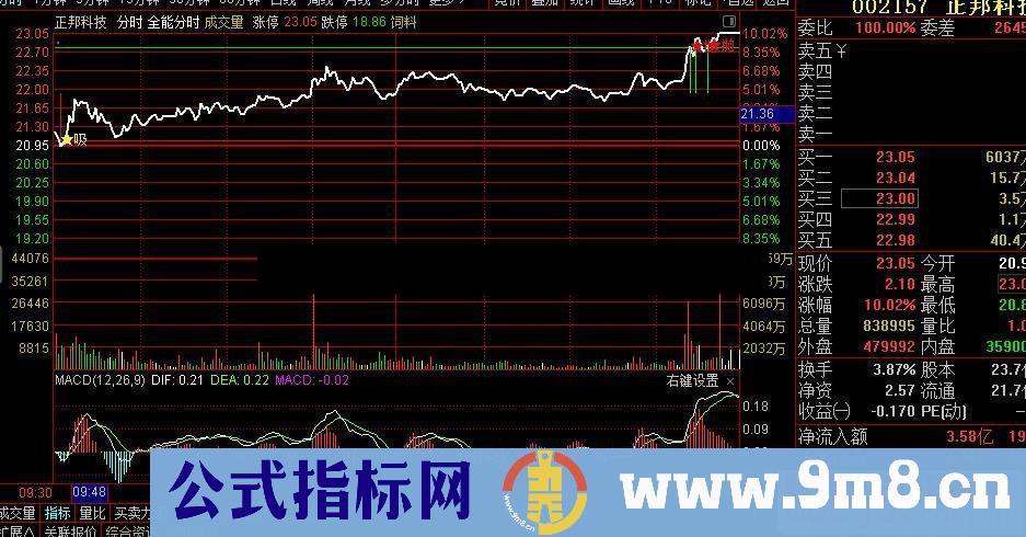 通达信超级分时 买卖信号明确提示 日内T+0 有时会低吸打板 （指标主图 贴图)