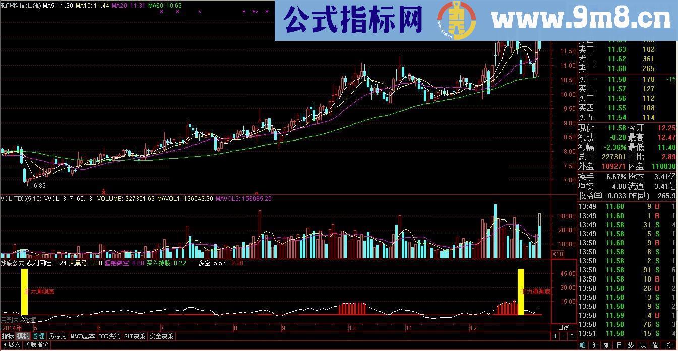 比较实用的抄底幅图公式 源码