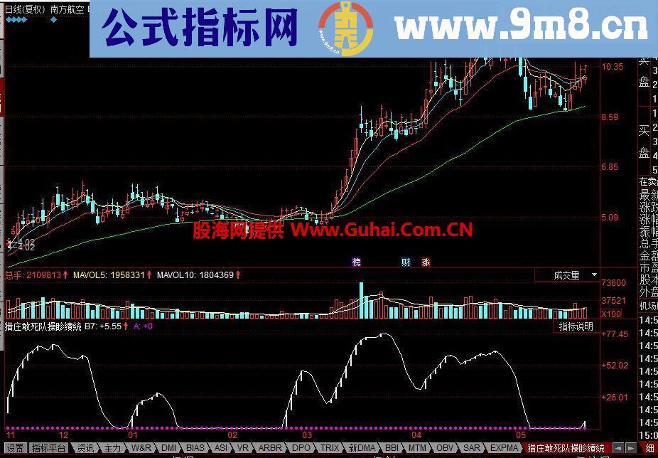 同花顺猎庄敢死队操盘系统公式