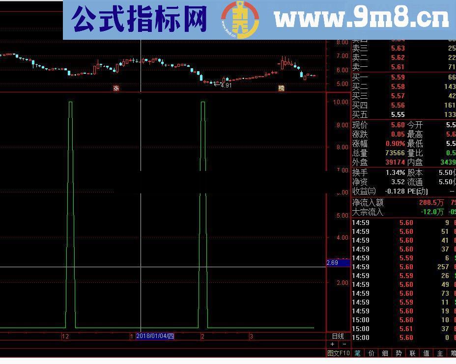 通达信信号少胜率高源码