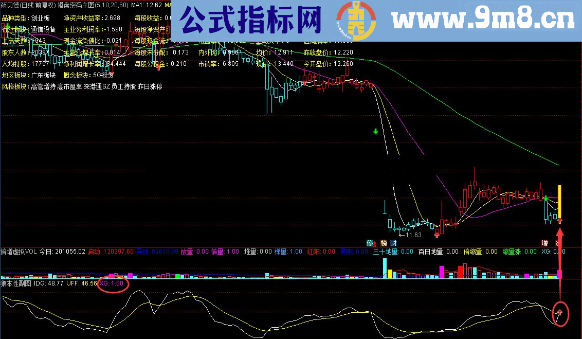 通达信贪残野暴是狼的本性：狼本性副图/选股指标 贴图 无未来