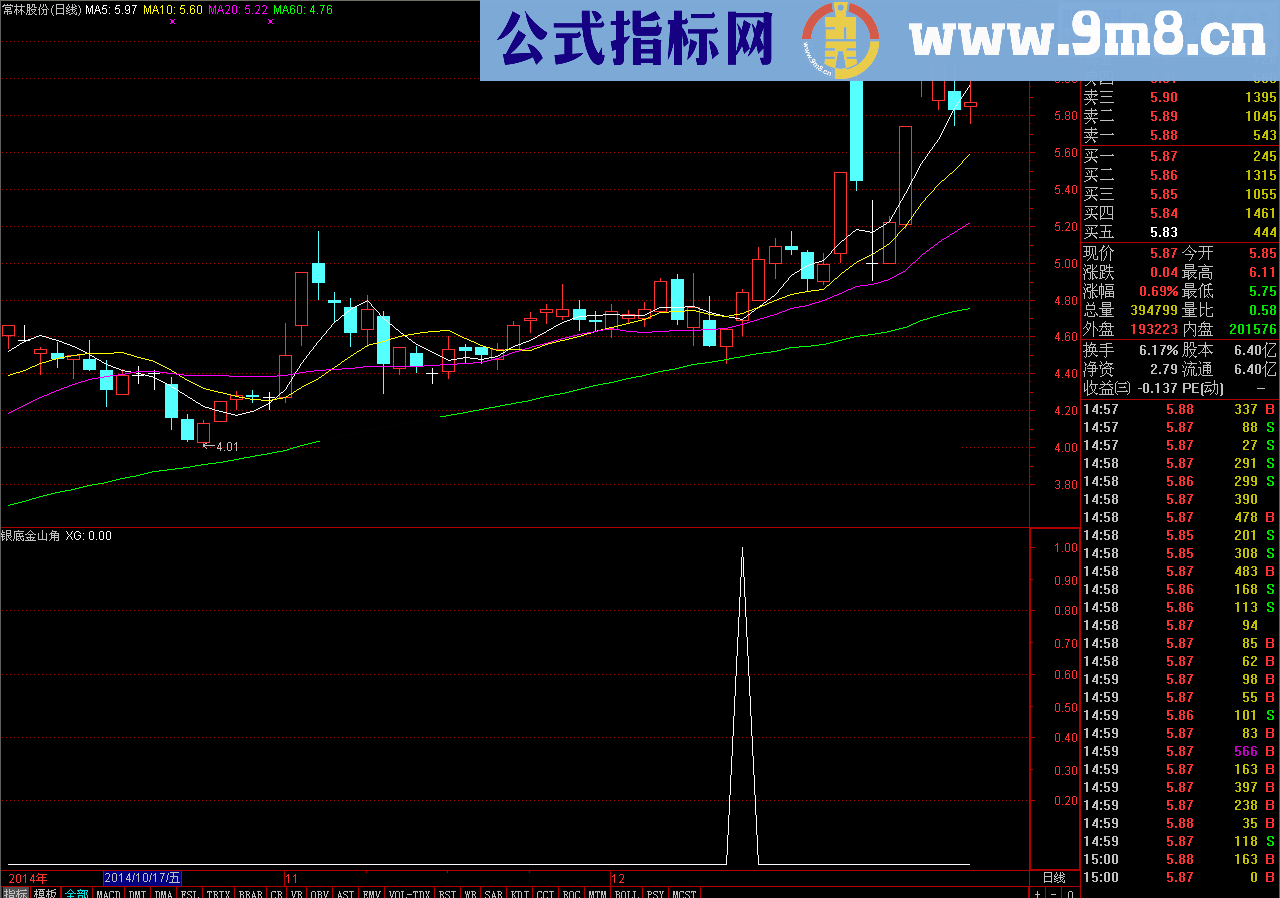 银底金山角选股幅图公式 源码