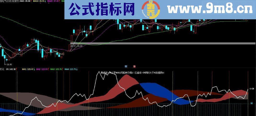 通达信根据系统自带ＣＲ指标修改（没有修改默认参数）