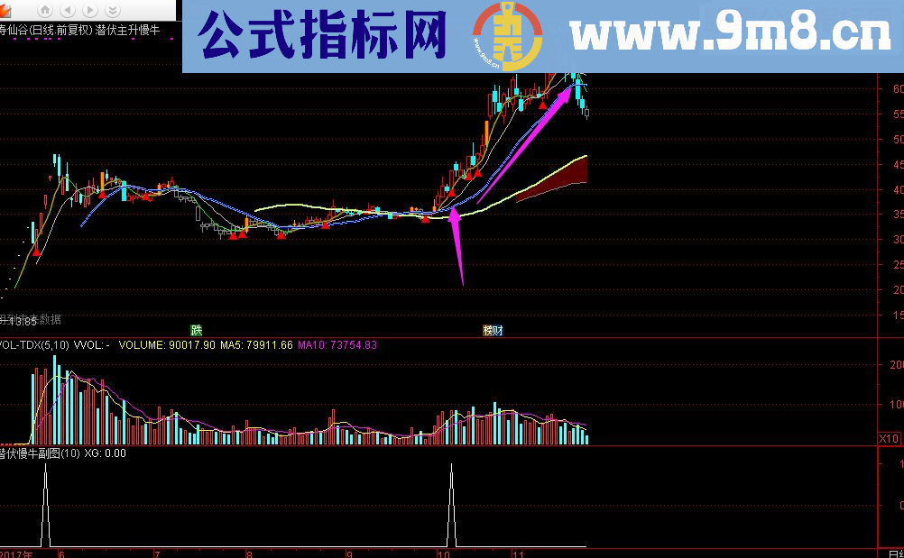 压箱底潜伏主升慢牛主副图指标，抓住9月以来最牛股