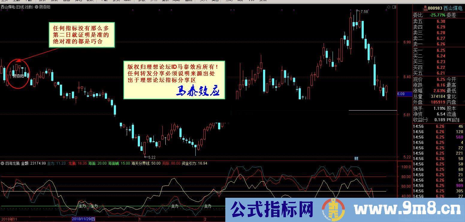 通达信阴吞阳主图指标 贴图 基础知识科普