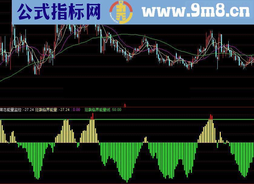 通达信能量监控源码