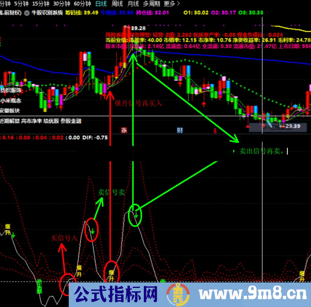 通达信波段精细源码附图