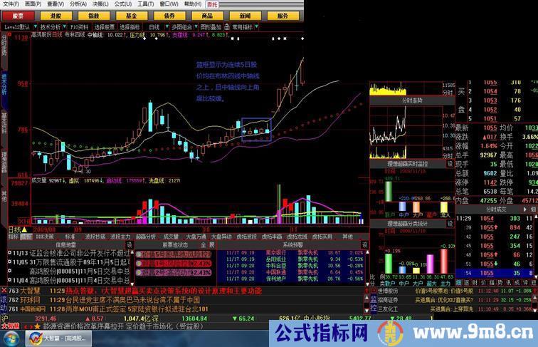 通过布林四线找横刀股票，附指标源码