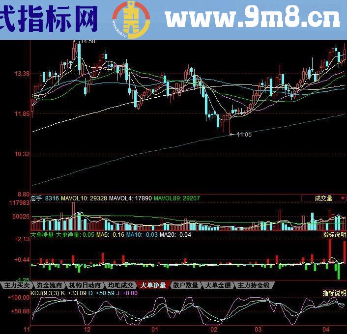 同花顺大单净量指标公式