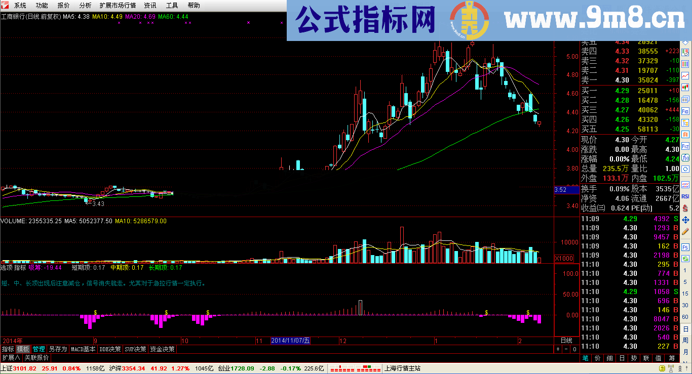 经典逃顶指标 会卖的是师傅 无未来 源码