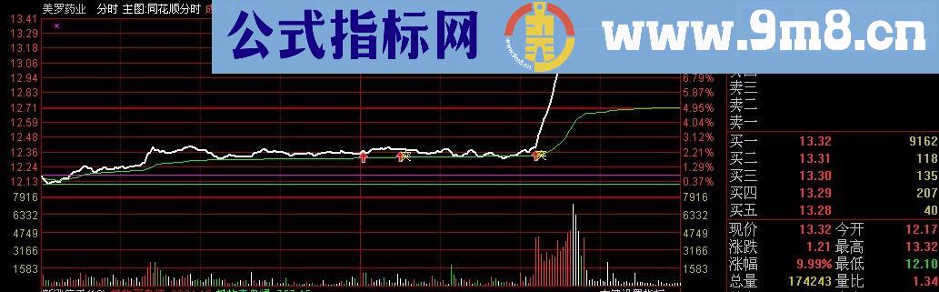 通达信分时主图横盘突破指标 分时抓板就这么简单 源码