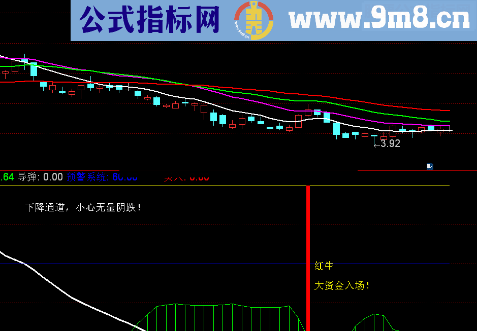 通达信黑马红牛副图源码贴图