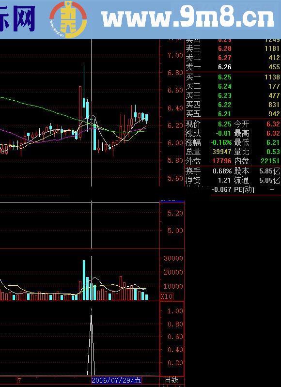 通达信上影线选股公式