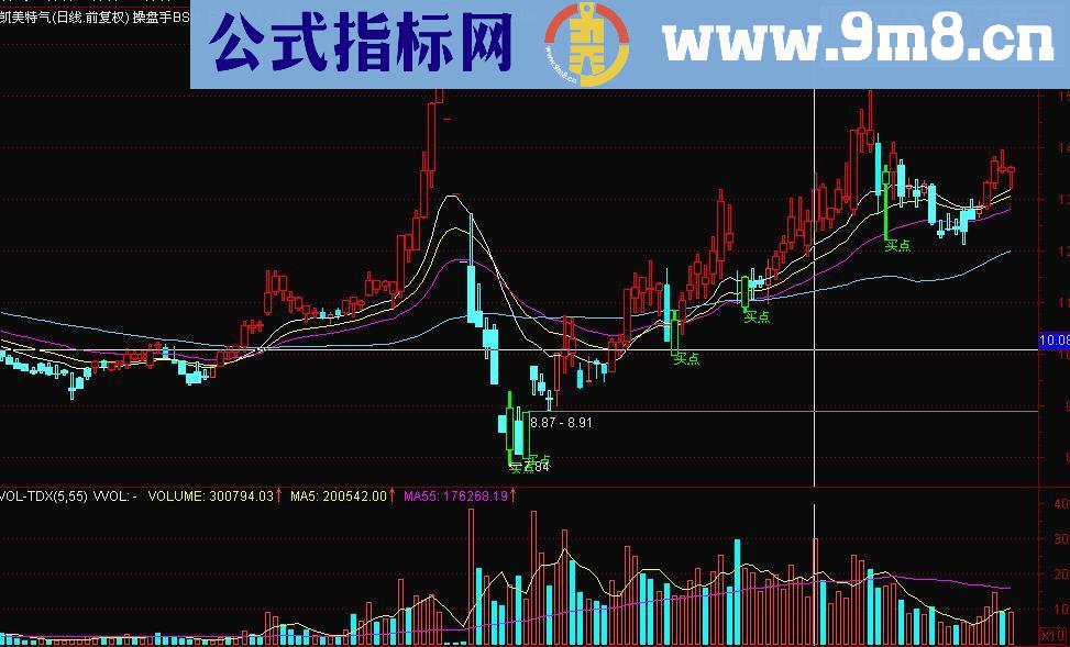 通达信操盘手BS主图源码