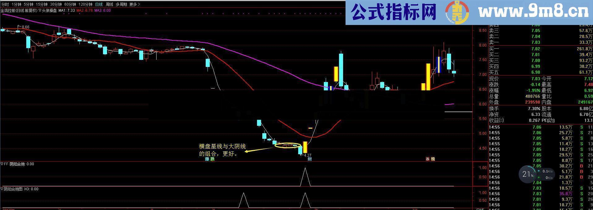 通达信超跌深V反转预警打板系列（源码贴图）有高手能进一步优化的可以相互交流