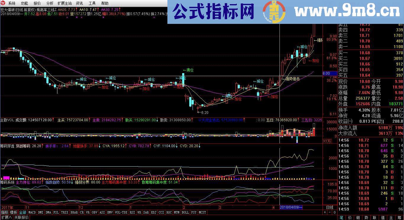 通达信巧夺天工+穿透筹码源码副图