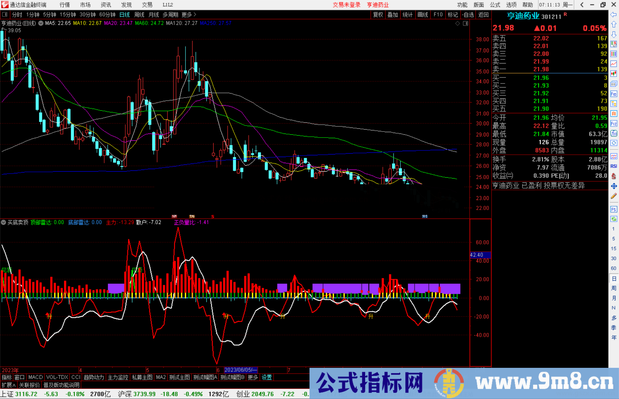 通达信买底卖顶指标公式源码副图