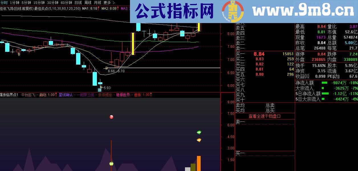 通达信爆涨临界点副图/选股指标