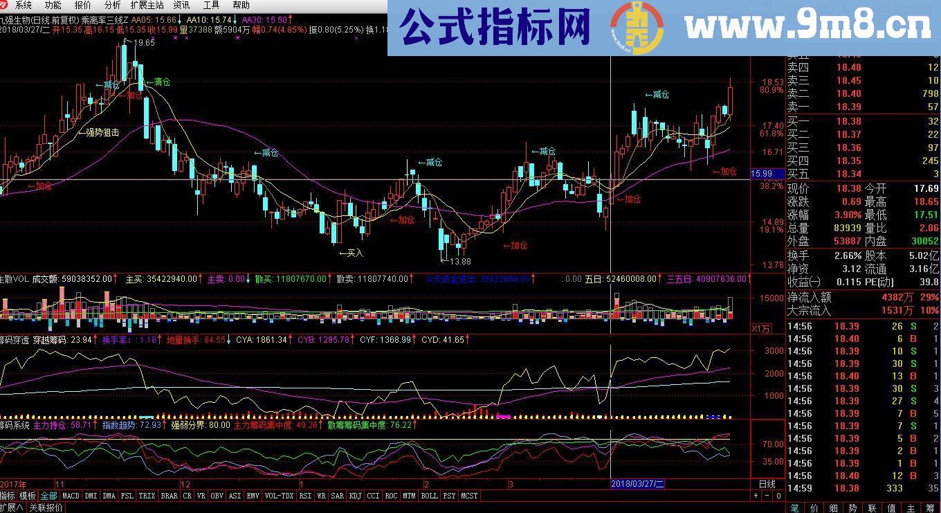 通达信巧夺天工+穿透筹码源码副图