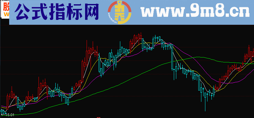 通达信主图无本万利公式源码